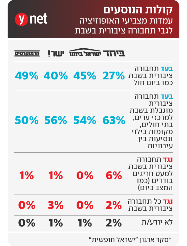 קולות הנוסעים קולות הנוסעים