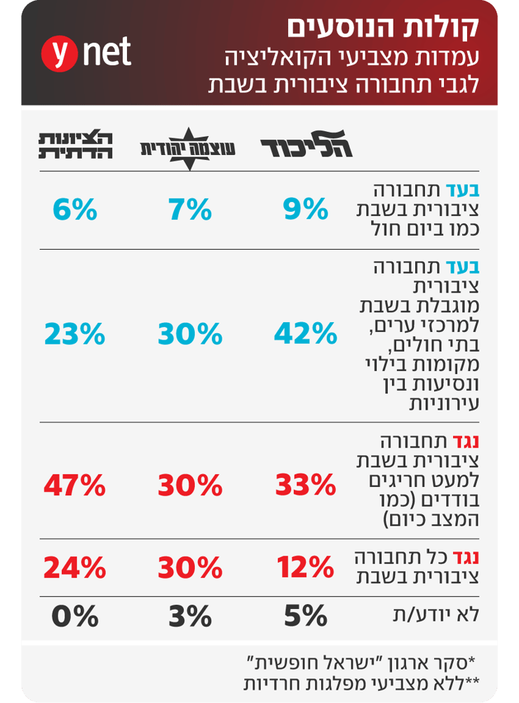 קולות הנוסעים קולות הנוסעים