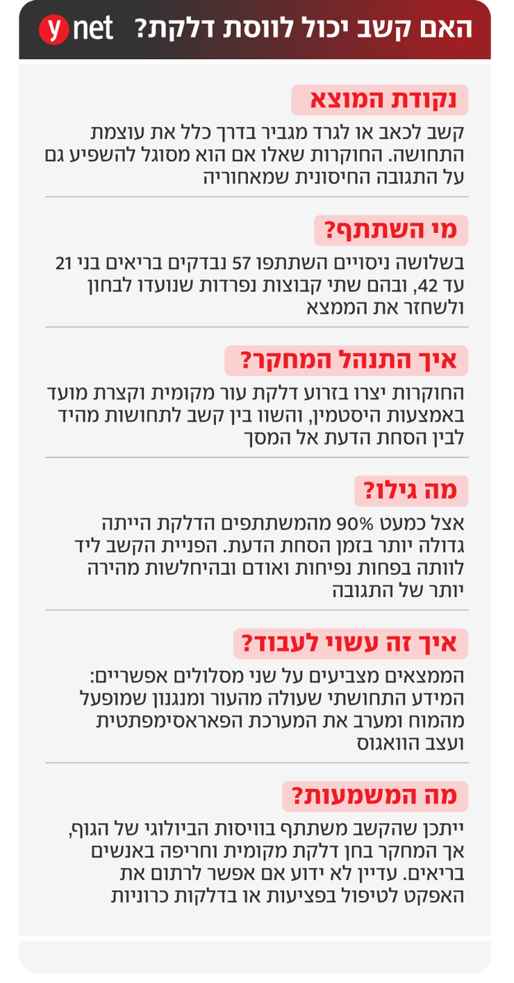 אינפו האם הפניית קשב לגוף מווסתת דלקת ותחושת כאב? 