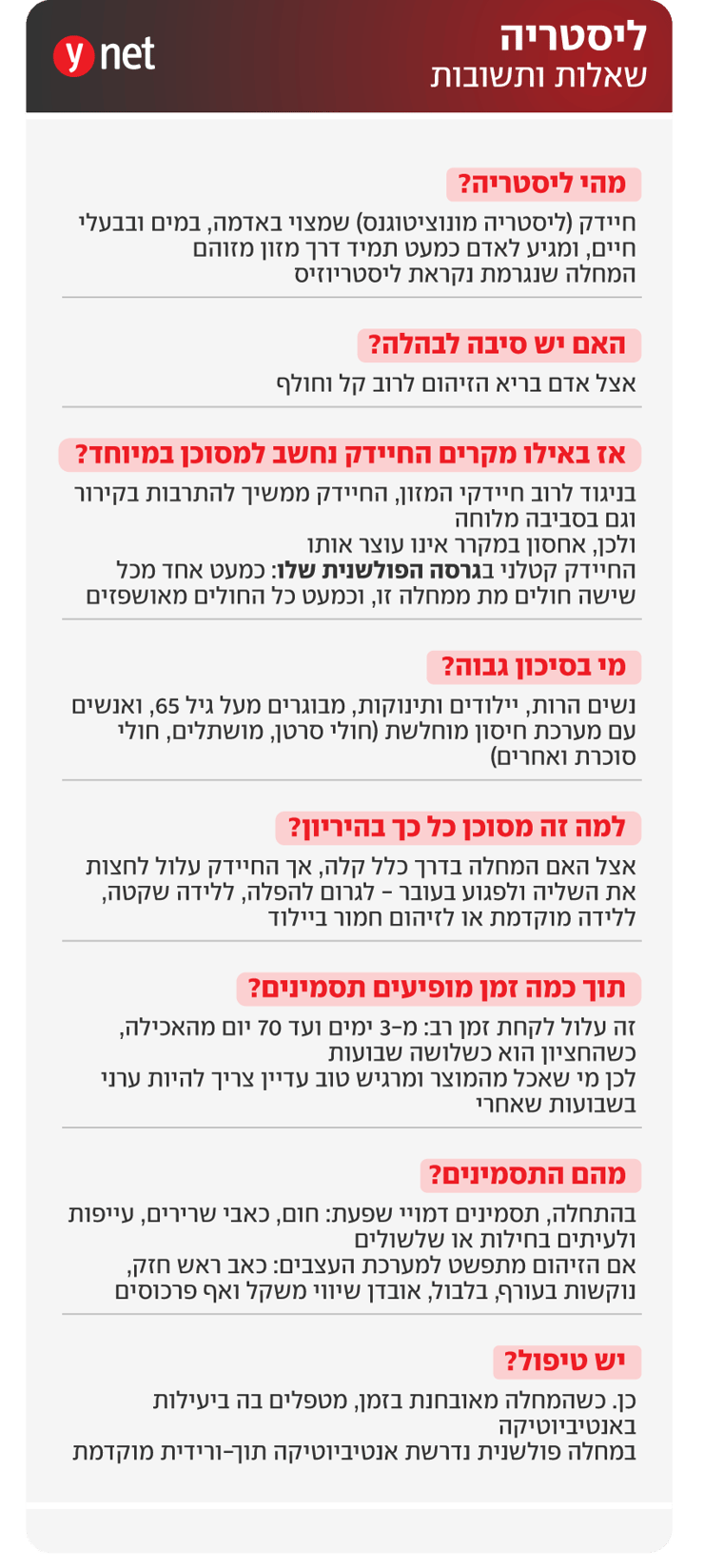 אינפו ליסטריה אינפו ליסטריה