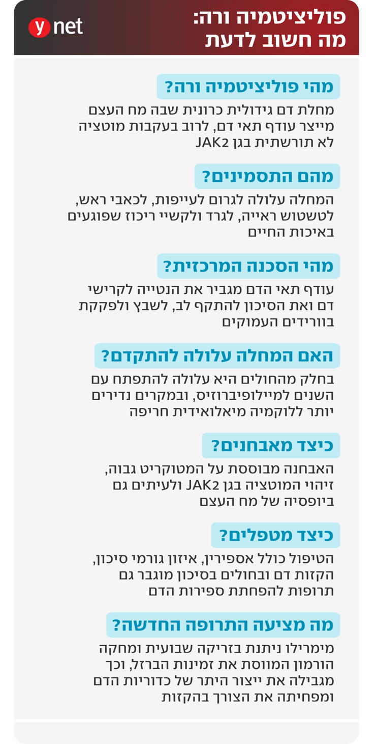 אינפו פוליציטמיה ורה אינפו פוליציטמיה ורה