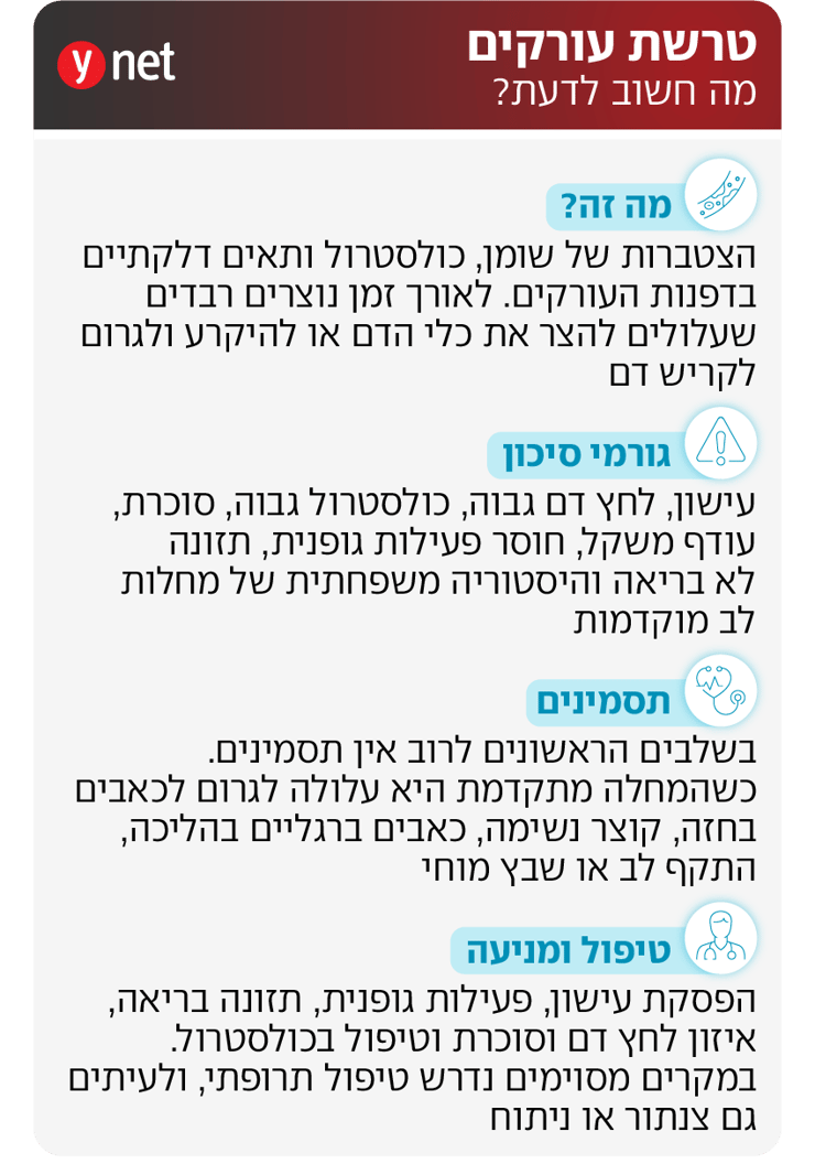 אינפו טרשת עורקים