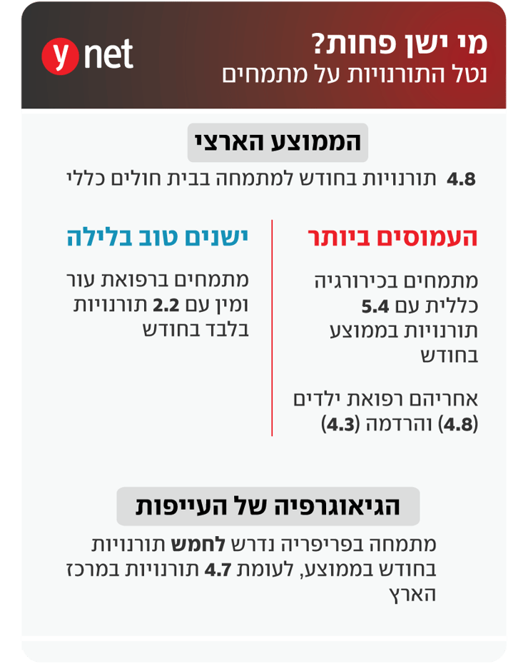 אינפו נטל תורנויות על מתמחים אינפו נטל תורנויות על מתמחים