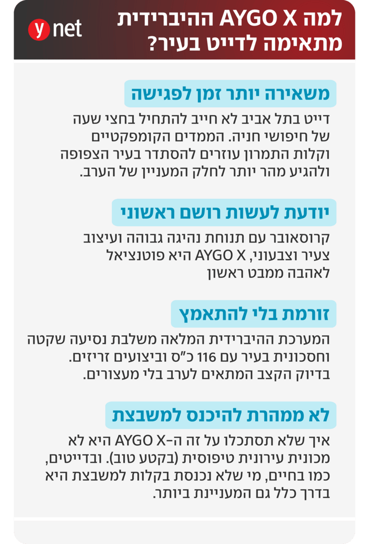 ynet