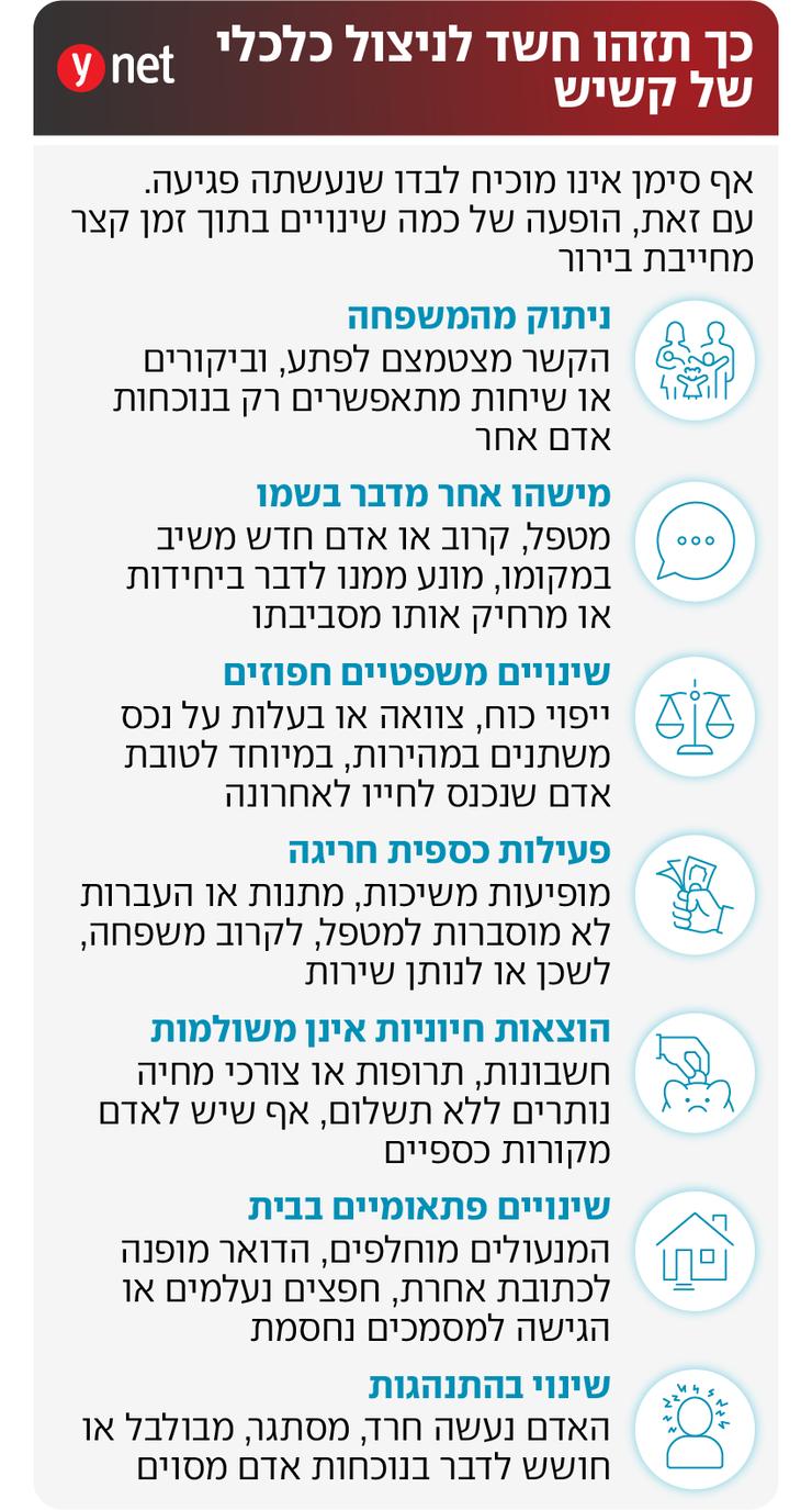 אינפו כך תזהו חשד לניצול כלכלי של קשיש (צילום: shutterstock) אינפו כך תזהו חשד לניצול כלכלי של קשיש