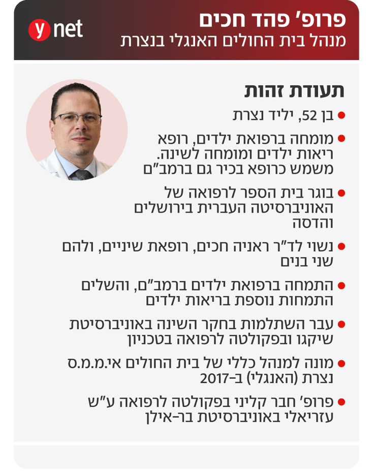 פרופ' פהד חכים, מנהל בית החולים האנגלי בנצרת
