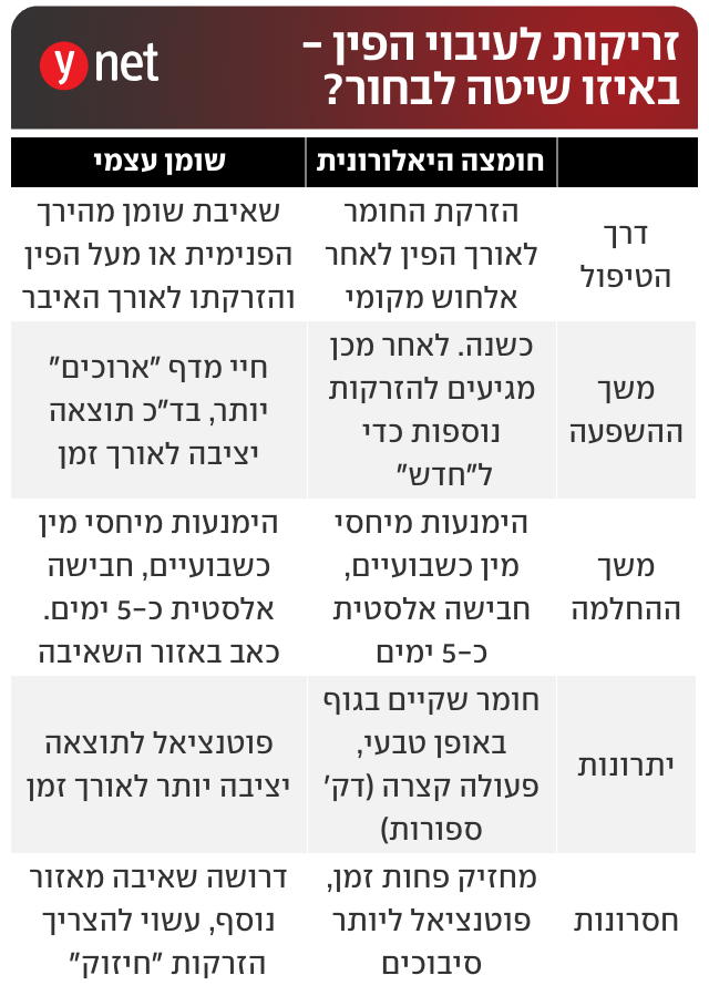 אינפו עיבוי איבר המין אינפו עיבוי איבר המין