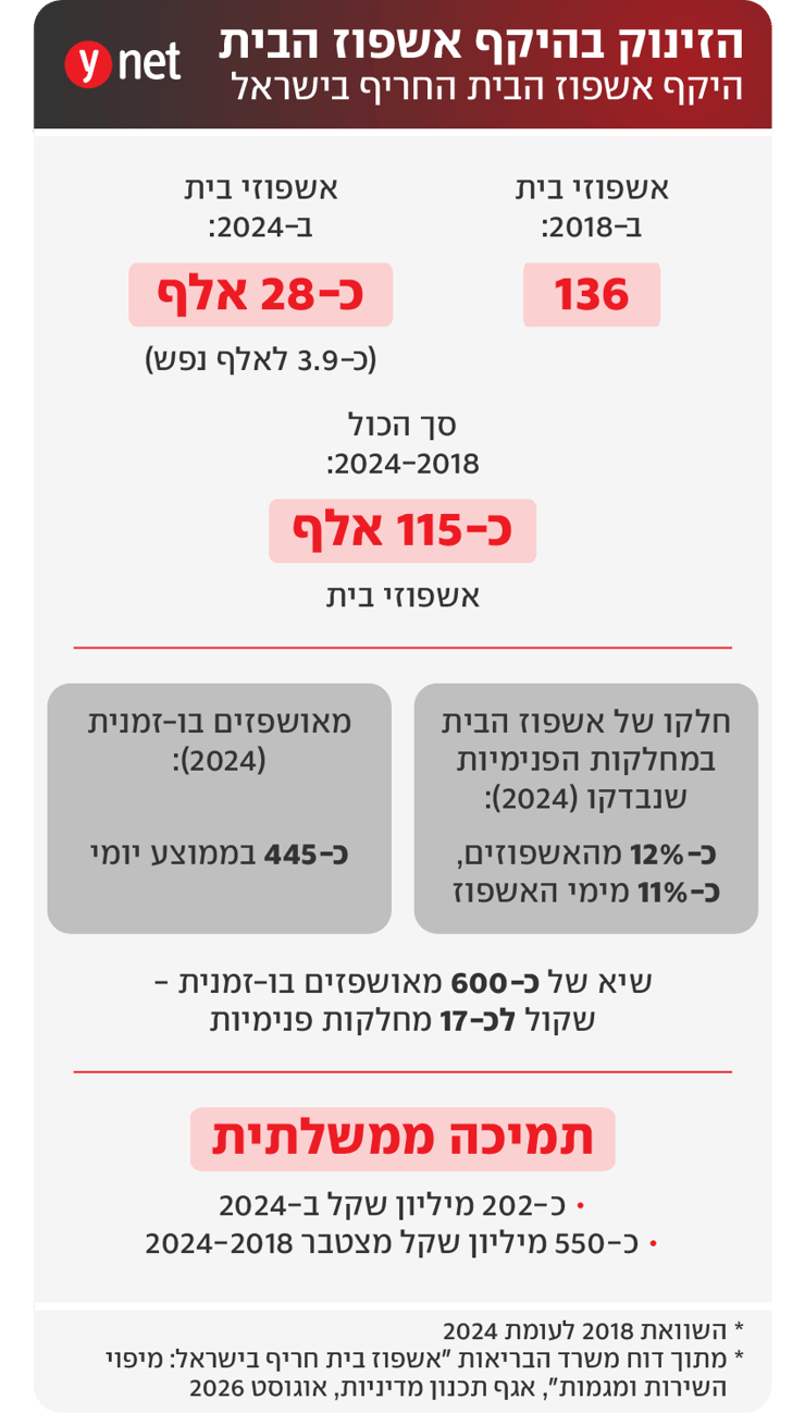 אינפו אשפוזי בית בישראל אינפו אשפוזי בית בישראל