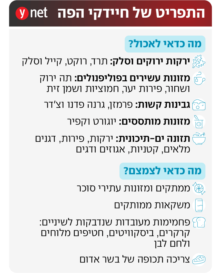 אינפו התפריט של חיידקי הפה