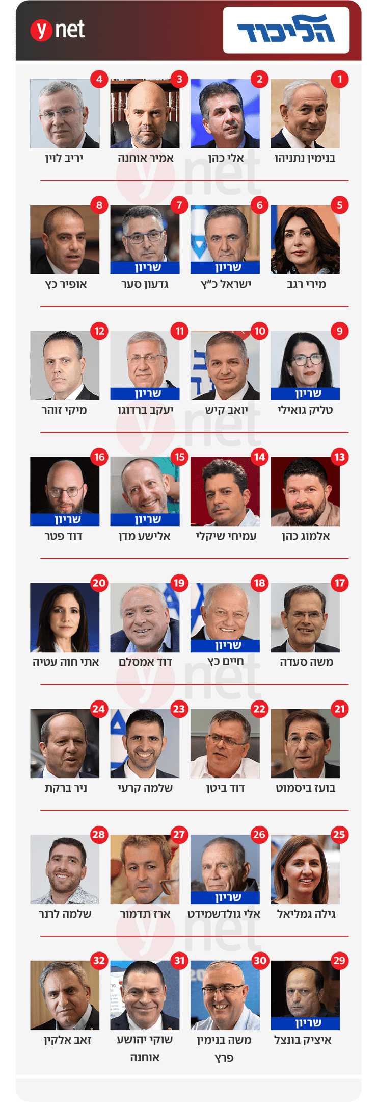 רשימת הליכוד לכנסת