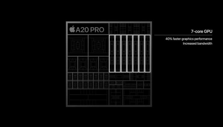 שבב ה-A20 החדש של אפל (אפל) שבב ה-A20 החדש של אפל