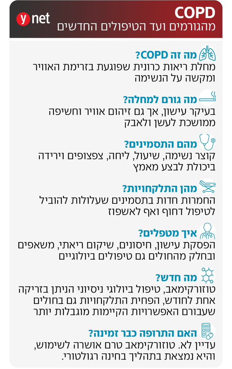 אינפו COPD, מחלת ריאות חסימתית כרונית אינפו COPD, מחלת ריאות חסימתית כרונית