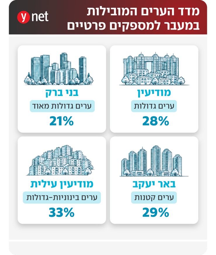 אינפו מעבר חשמל