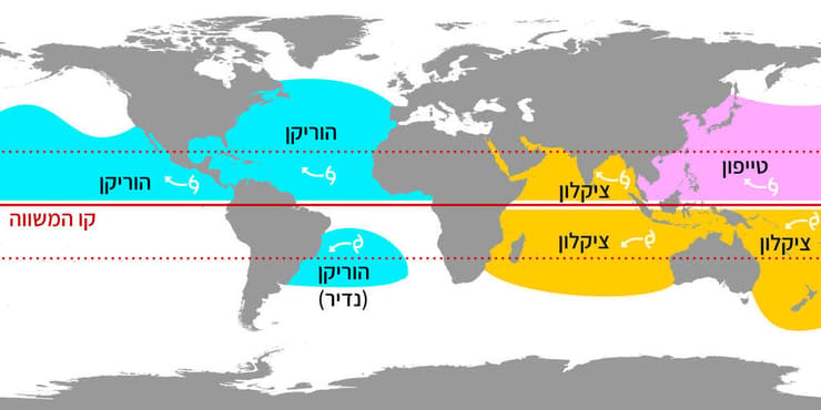 למרות השמות השונים, מדובר בתופעות דומות מאוד מבחינה פיזיקלית. הוריקנים, טייפונים וציקלונים ברחבי העולם (איור: ויקימדיה, cmglee, Ebrahim) למרות השמות השונים, מדובר בתופעות דומות מאוד מבחינה פיזיקלית. הוריקנים, טייפונים וציקלונים ברחבי העולם