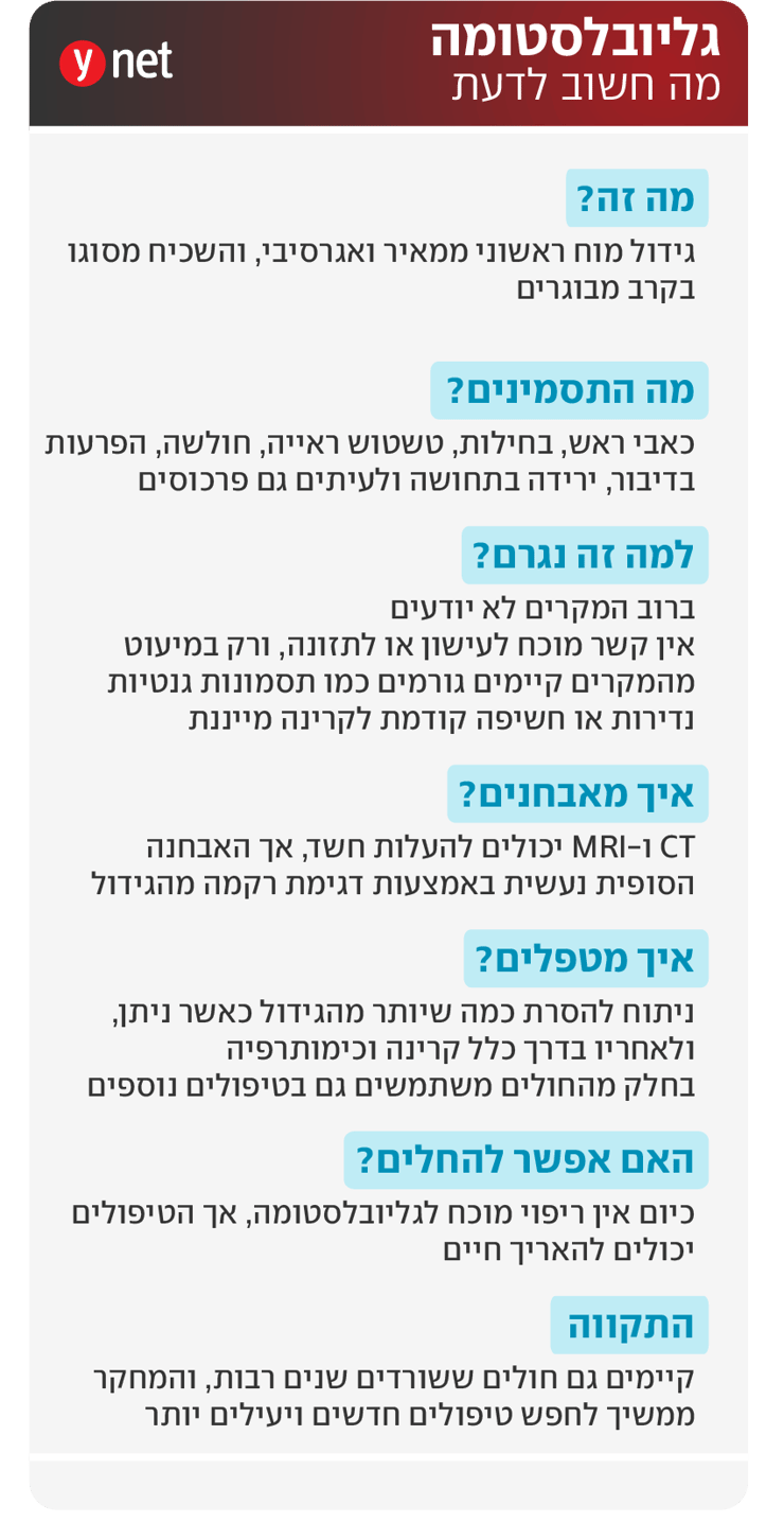 אינפו סרטן המוח מסוג גליובלסטומה אינפו סרטן המוח מסוג גליובלסטומה