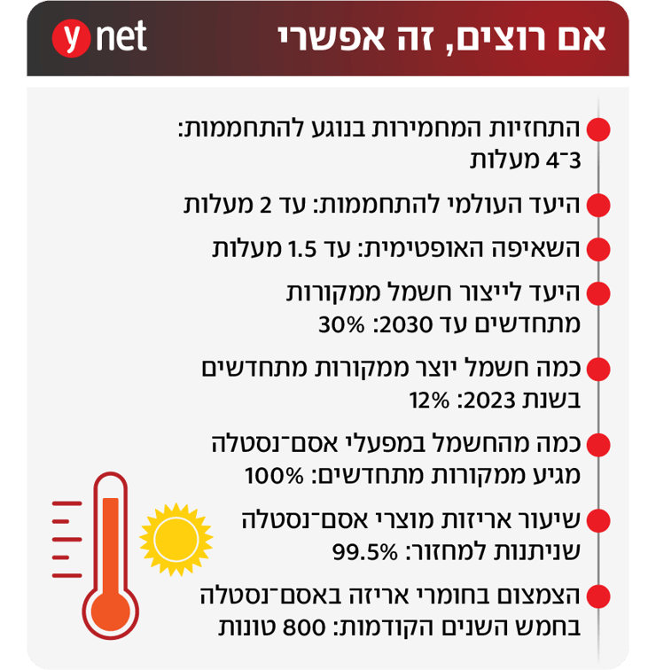 אינפו