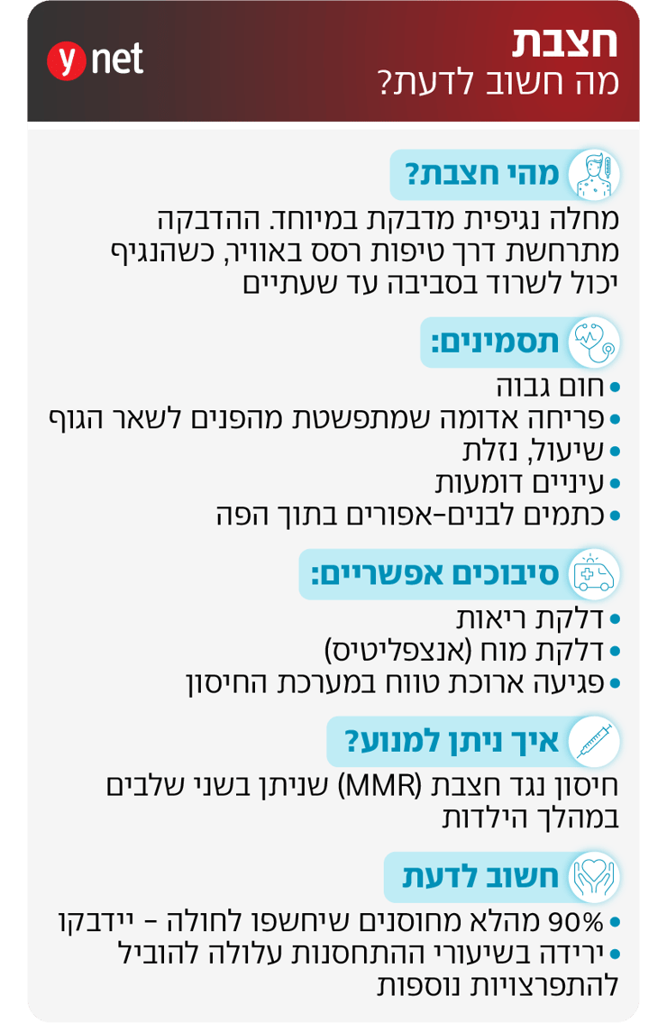 אינפו חצבת אינפו חצבת