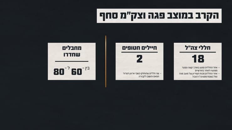 צילום: דובר צה"ל הקרב במוצב פגה וצק"מ סחף
