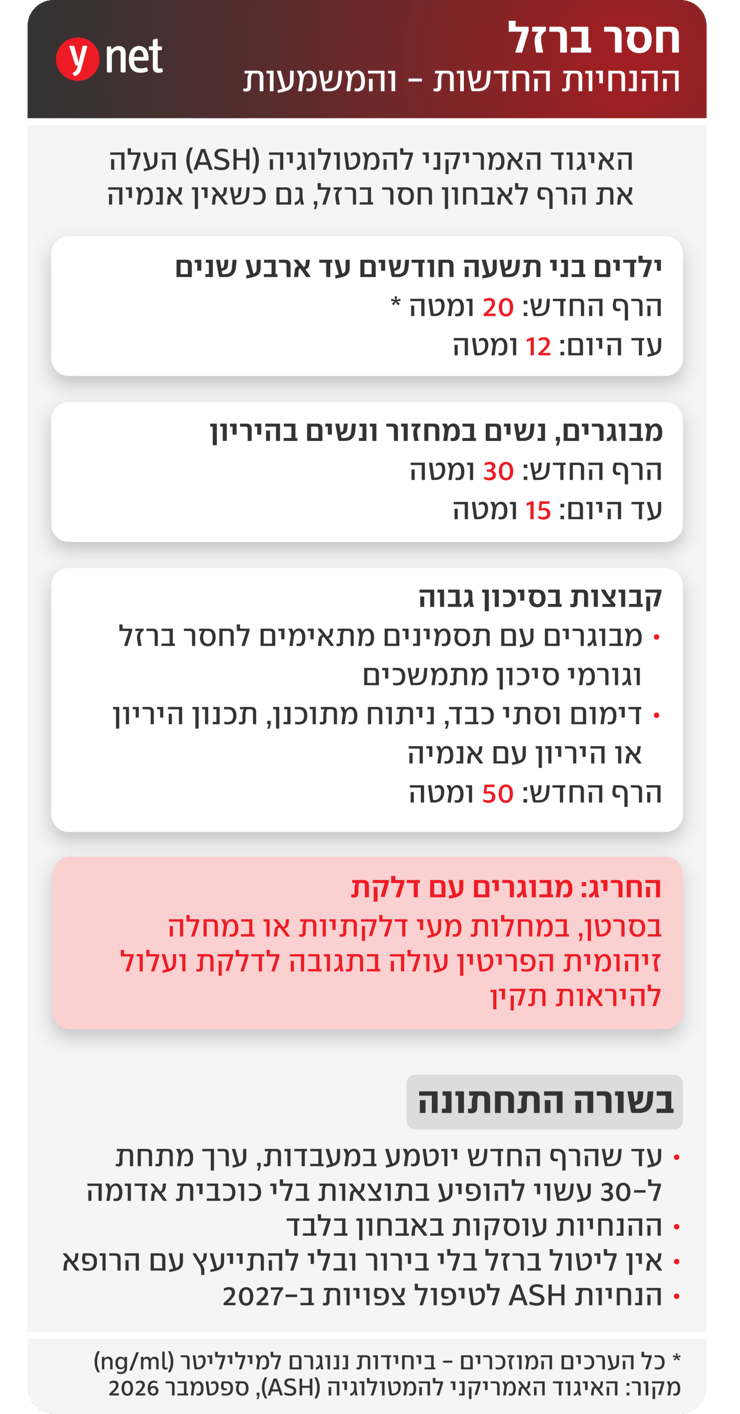 אינפו עדכון ערכי פריטין בדם אינפו עדכון ערכי פריטין בדם