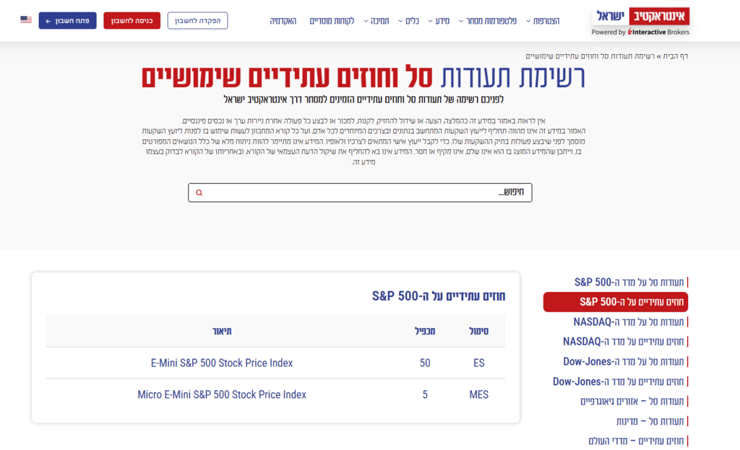 רשימת החוזים העתידיים הזמינים ללקוחות אינטראקטיב ישראל (מתוך אתר אינטראקטיב ישראל) מתוך אתר אינטראקטיב ישראל