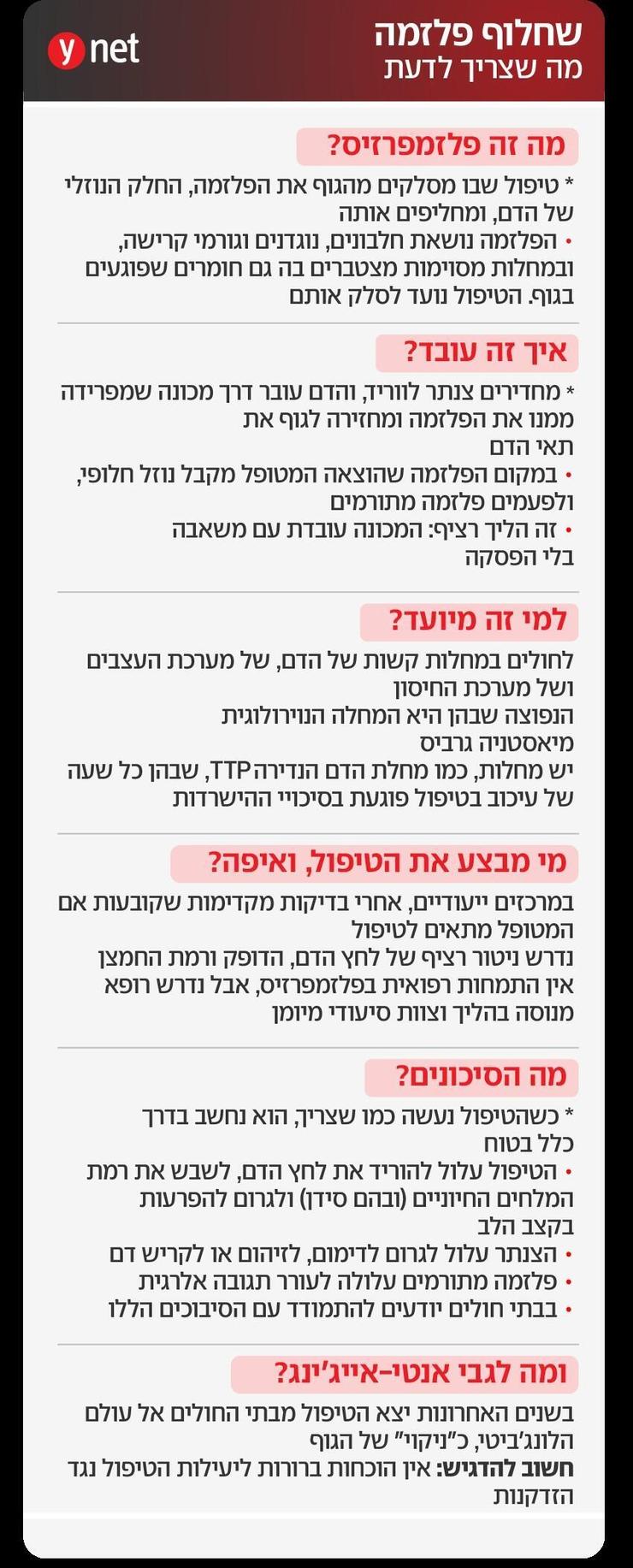 אינפו שחלוף פלזמה אינפו שחלוף פלזמה