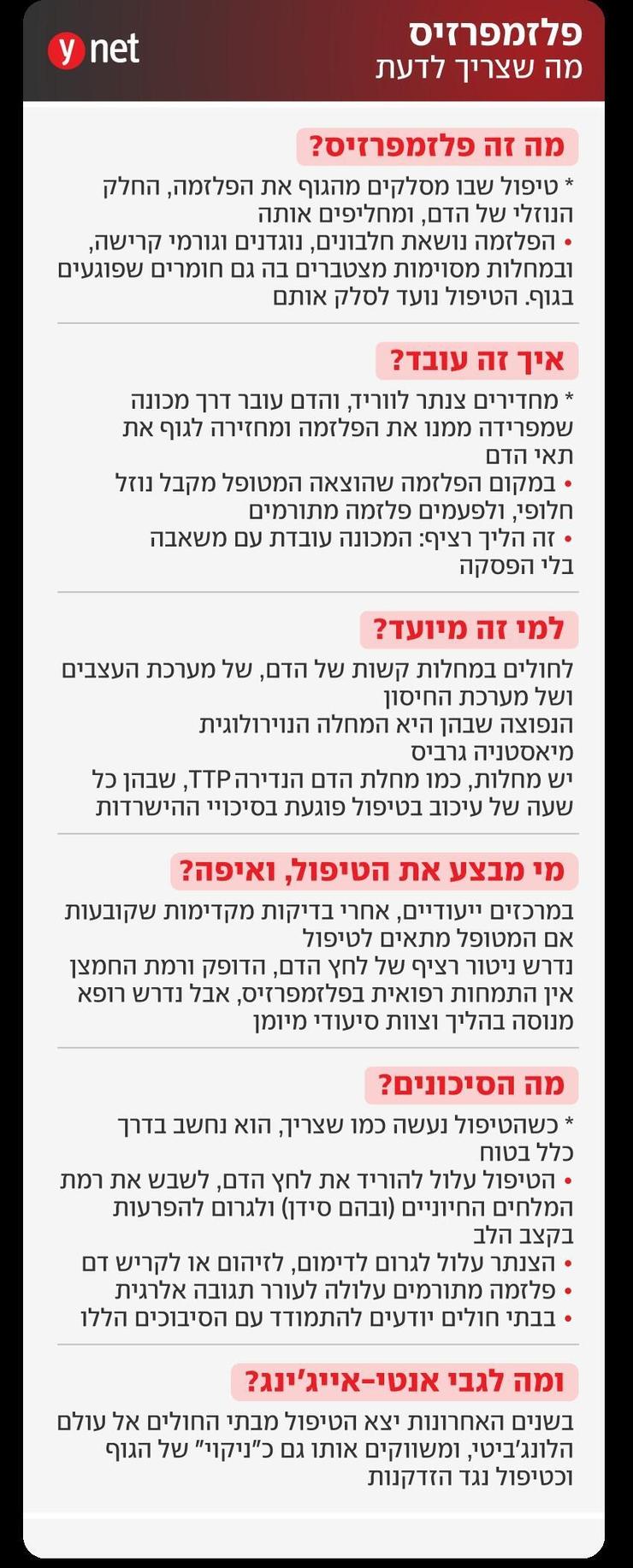 אינפו טיפול פלזמפרזיס אינפו טיפול פלזמפרזיס