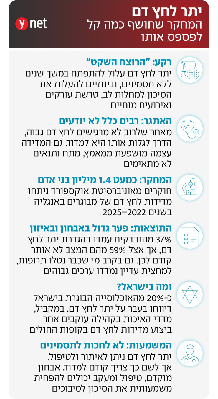אינפו מחקר לחץ דם אינפו מחקר לחץ דם