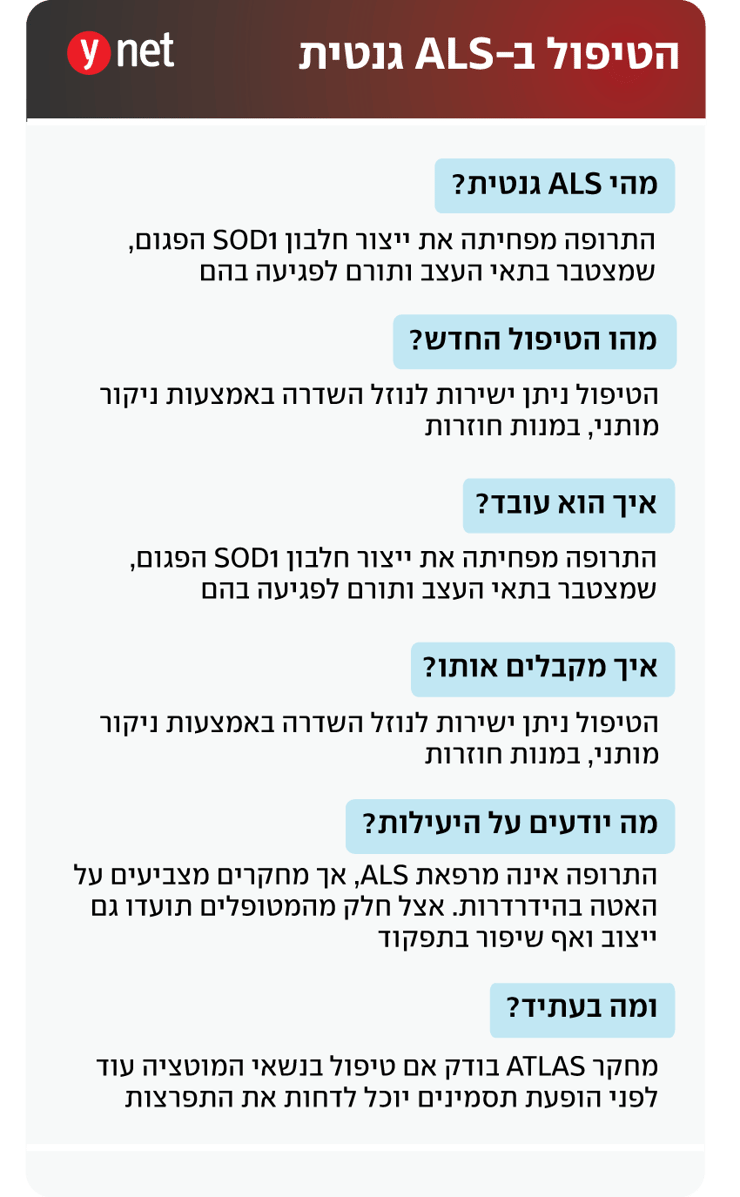 אינפו מחלת ALS אינפו מחלת ALS