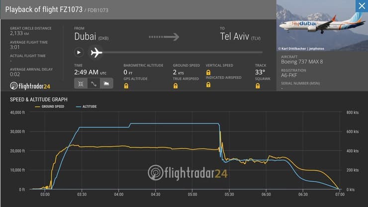מסלול ירידה בגובה של מטוס פליידובאי מסלול ירידה בגובה של מטוס פליידובאי