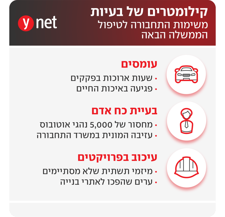 אינפו בעיות ב תחום ה תחבורה עומסים עומסי תנועה מחסור ב כח אדם