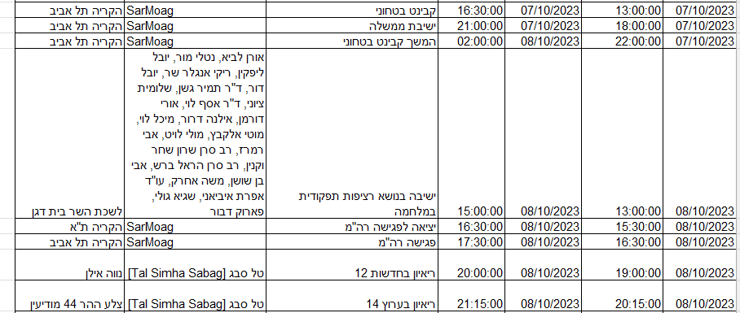 יומן 7/10 של דיכטר יומן 7/10 של השר אבי דיכטר