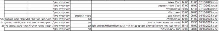 היומן של שיקלי יומן 7/10 של השר עמיחי שיקלי