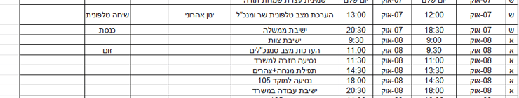 יומן 7/10 של מרגי יומן 7/10 של השר יעקב מרגי