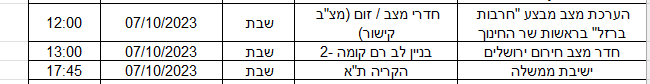 יומן 7/10 של קיש יומן 7/10 של השר יואב קיש