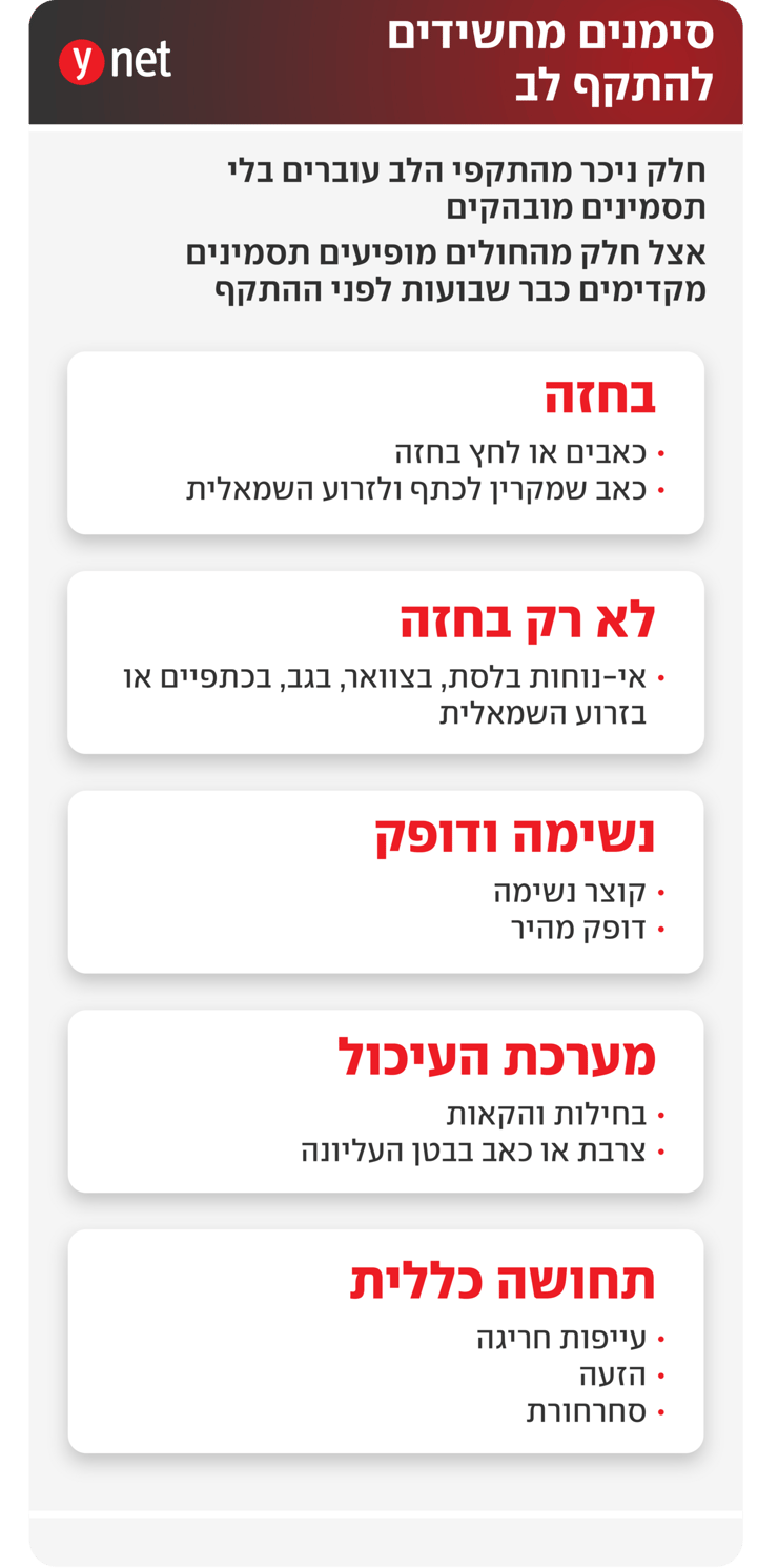 אינפו התקף לב אינפו התקף לב
