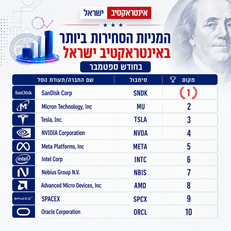 מתוך אתר אינטראקטיב ישראל (מתוך אתר אינטראקטיב ישראל) מתוך אתר אינטראקטיב ישראל