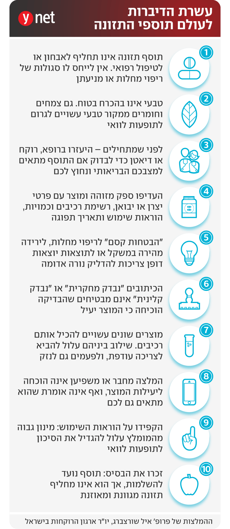 אינפו תוספי תזונה