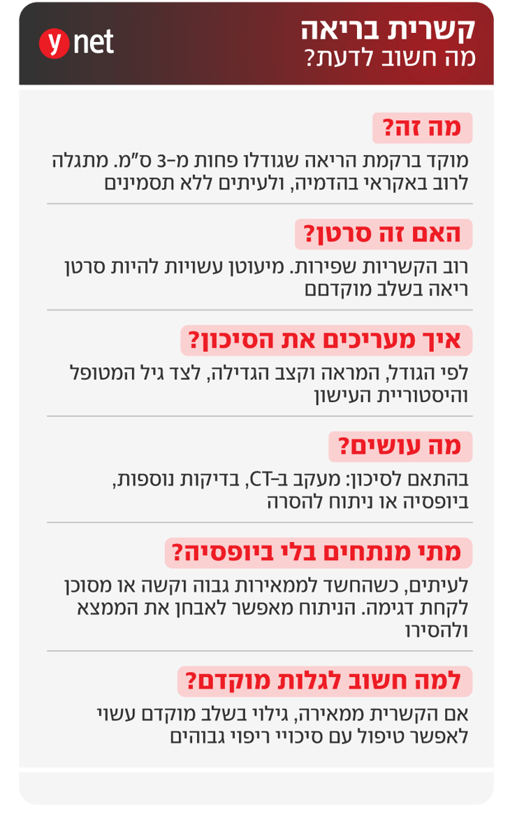 אינפו קשרית בריאה אינפו קשרית בריאה