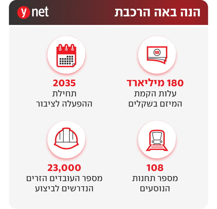 אינפו הנה באה הרכבת אינפו הנה באה הרכבת