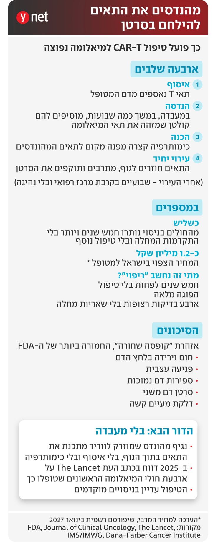 טיפול CAR-T למיאלומה נפוצה