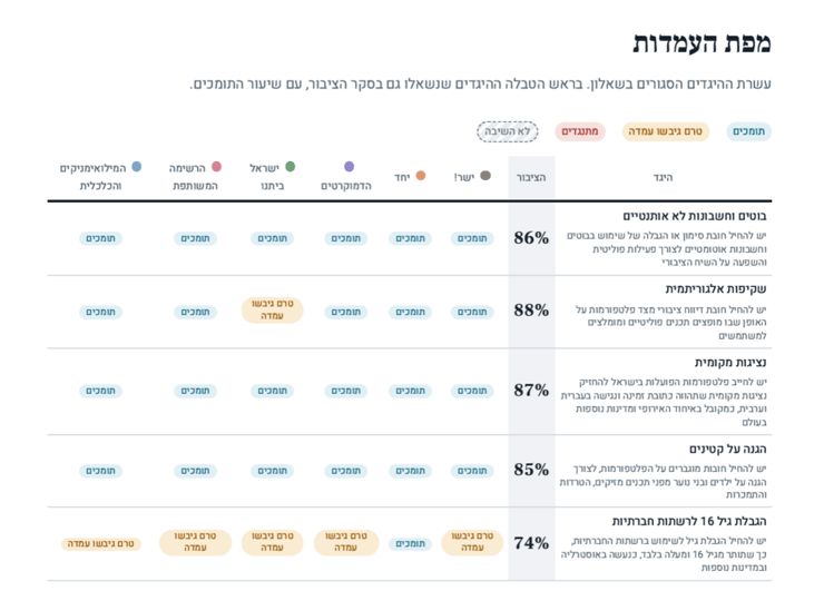 נתונים של פייק ריפורטר בחירות לכנסת ה-26 (פייר ריפורטר) אינפוגרפיקה פייר ריפורטר בחירות לכנסת ה-26