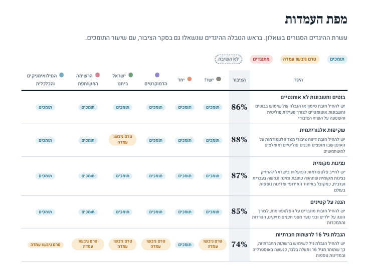 אינפוגרפיקה פייר ריפורטר בחירות לכנסת ה-26 (פייר ריפורטר) אינפוגרפיקה פייר ריפורטר בחירות לכנסת ה-26