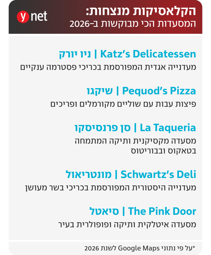 המסעדות הכי מבוקשות (ynet) המסעדות הכי מבוקשות