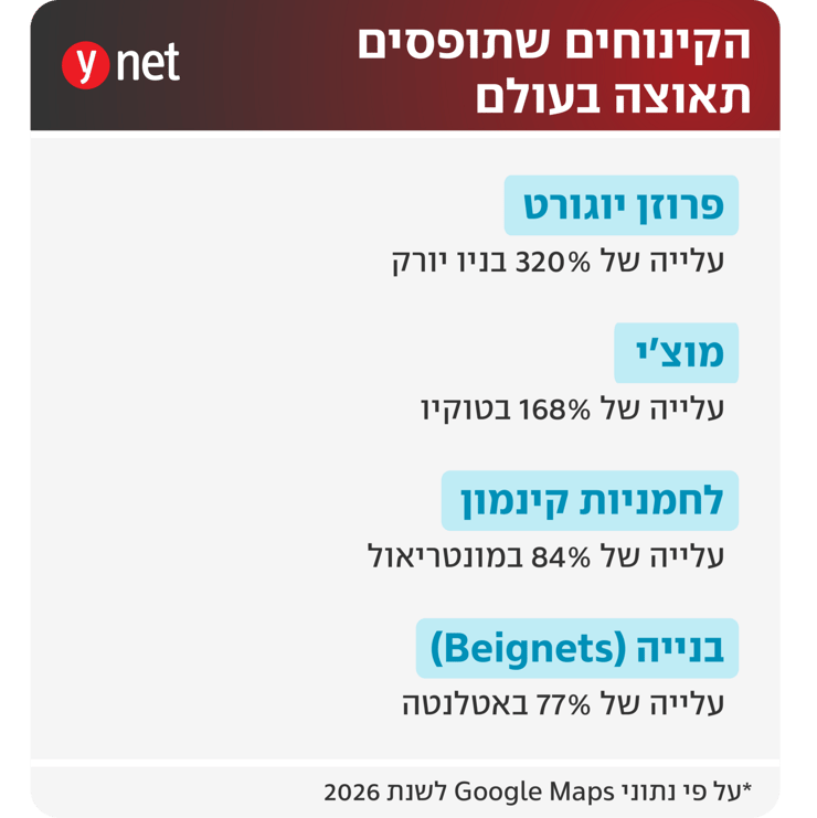 הקינוחים הכי פופולריים (ynet) הקינוחים הכי פופולריים