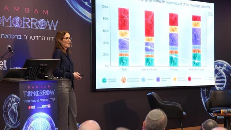 "האם נוכל לזהות היום את התחלואה של מחר ולהתערב לפני שהיא הופכת לבלתי הפיכה?". פרופ' אירית בן-אהרון בהרצאת TED בוועידת Rambam Tomorrow (צילום: דוברות המרכז הרפואי רמב"ם) פרופ' אירית בן-אהרון בהרצאת TED בוועידת Rambam Tomorrow