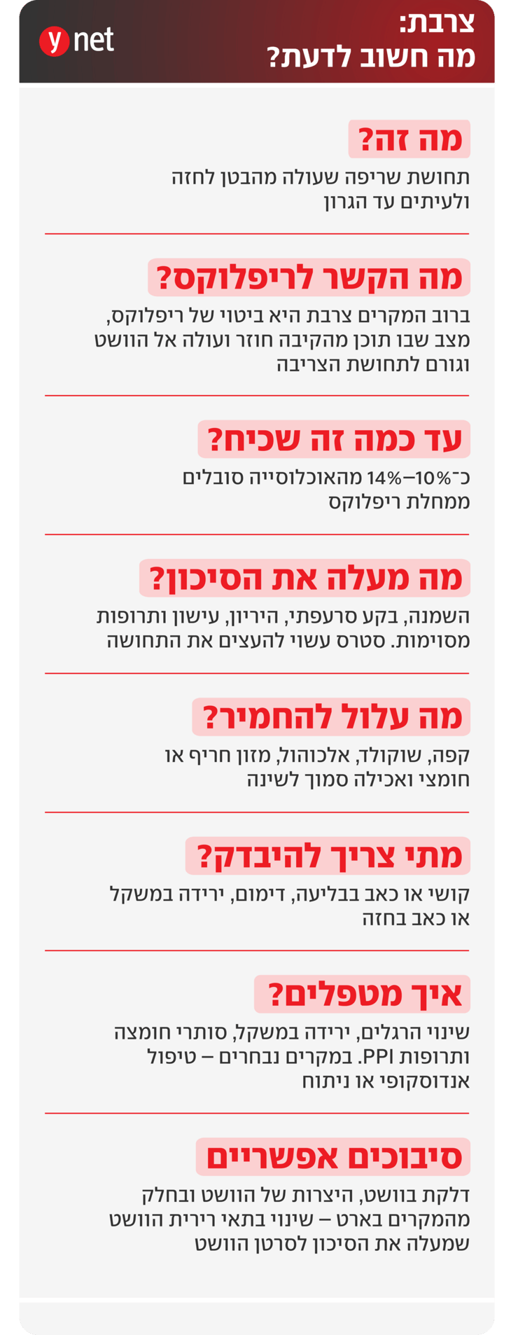 צרבת צרבת