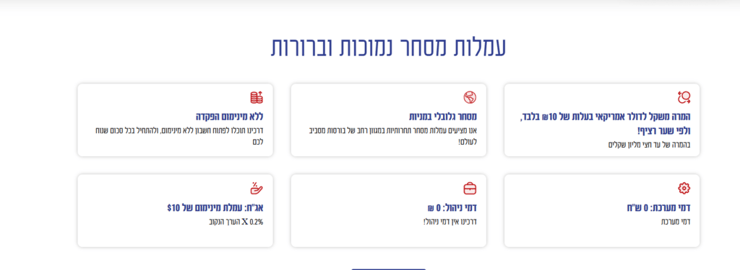 עמלות המסחר באינטראקטיב ישראל (מתוך אתר אינטראקטיב ישראל) עמלות המסחר באינטראקטיב ישראל