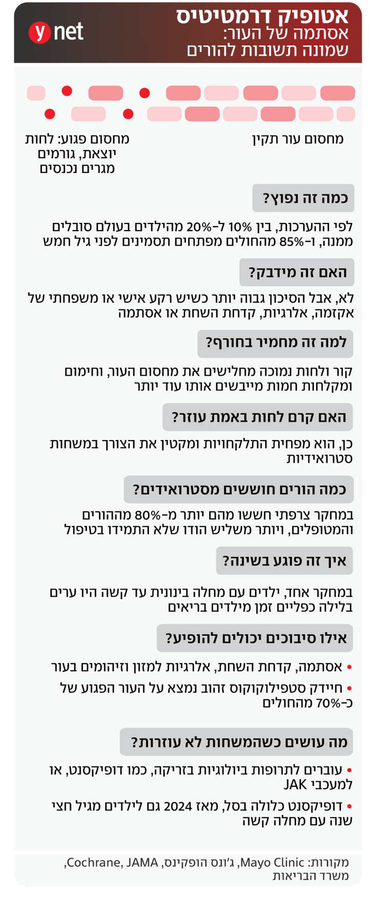 אינפו אטופיק דרמטיטיס, אסתמה של העור אינפו אטופיק דרמטיטיס, אסתמה של העור