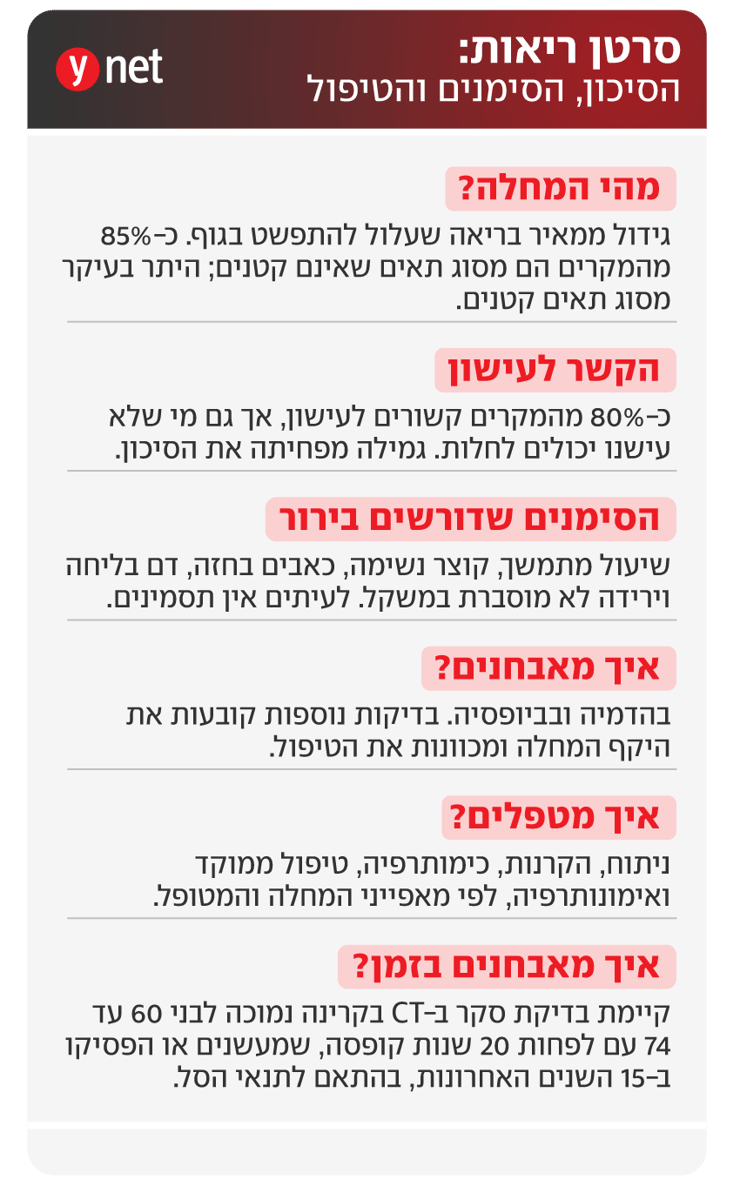 אינפו סרטן ריאות אינפו סרטן ריאות