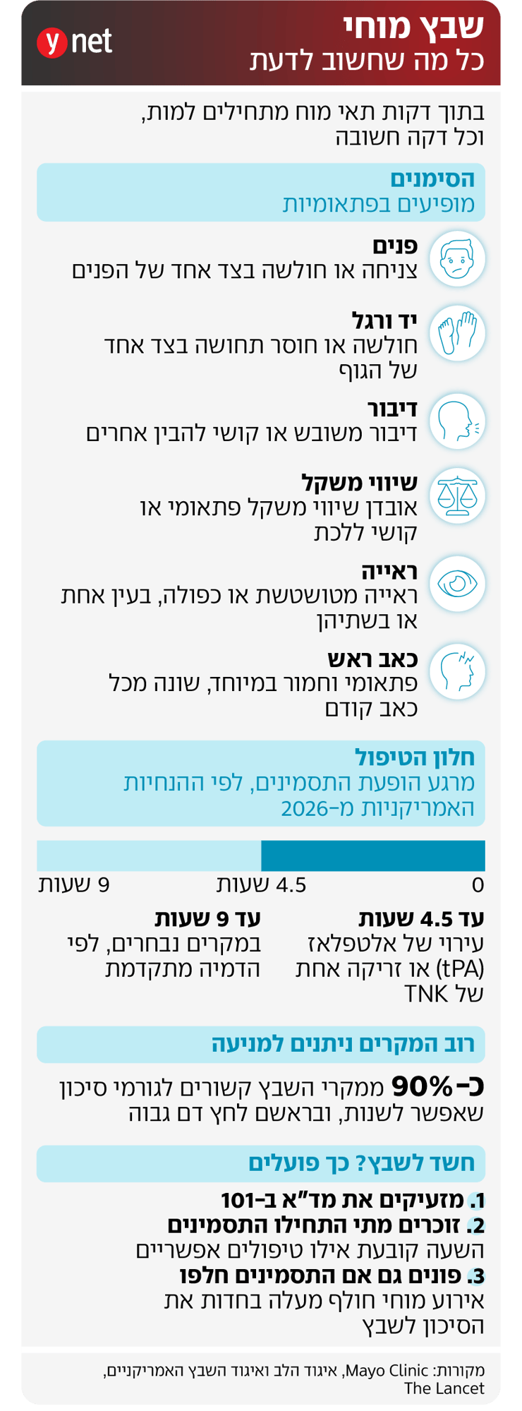 אינפו שבץ מוחי אינפו שבץ מוחי